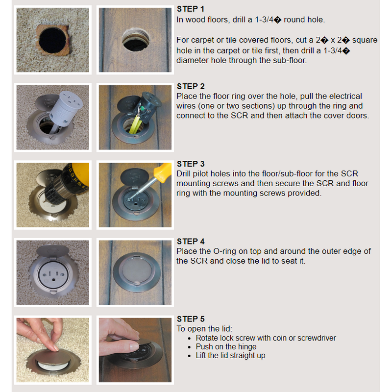 Sillites Floor Box Installation